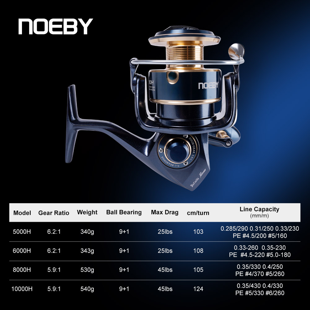 Спиннинговая катушка Noeby Inf – обзор и цена Trolling Reel