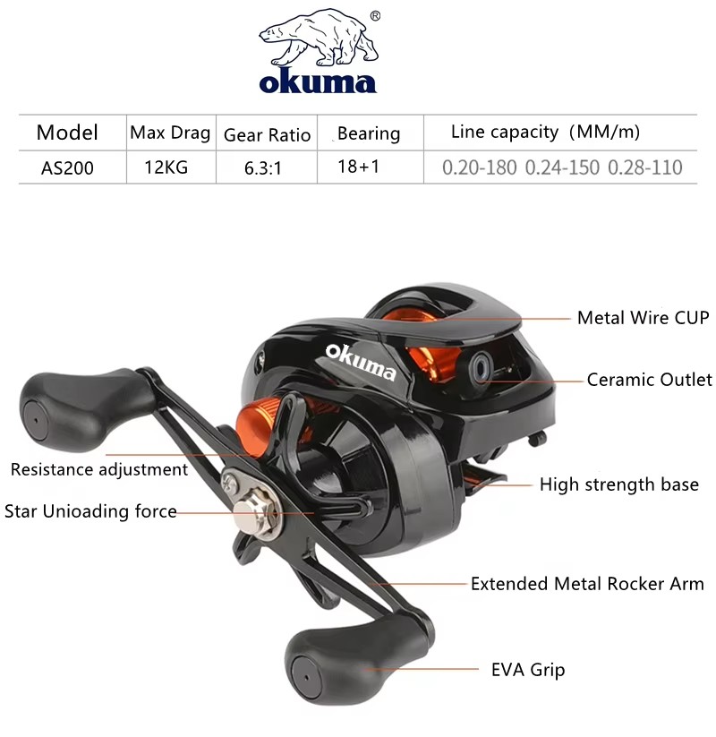 Рыболовная катушка OKUMA AS, п – обзор и цена Surf Reel